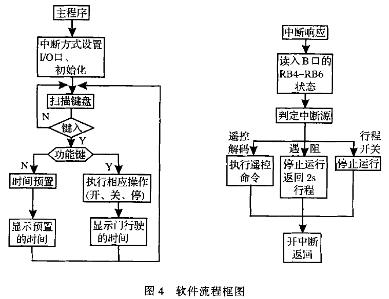 铅门.png